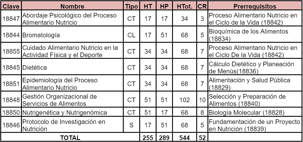 Materia 1
