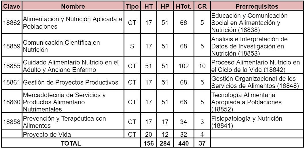 Materia 1