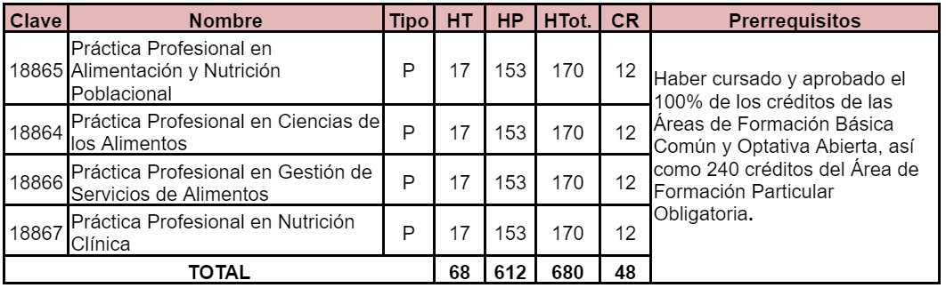 Materia 1