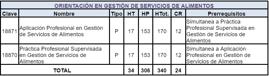 Materia 9