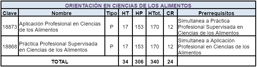 Materia 11